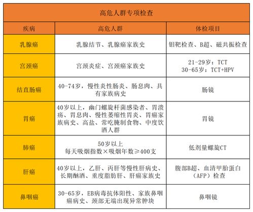 45元入职体检最简单的项目,体检：经济实