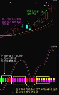 股票中,金叉和死叉分别是什么?