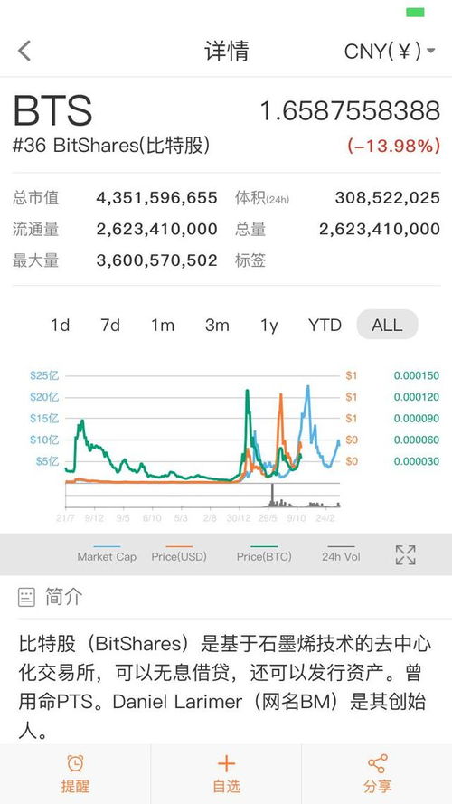 icp币现在值得入手吗最新消息,ICP币上市后狂跌，何时能回本？