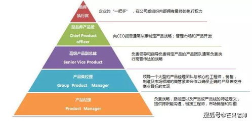 产品经理30岁后能干嘛,揭秘30岁产品经理的进阶之路：从零到亿的成长秘籍