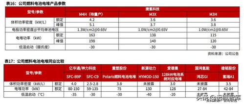 亿华通公司简介