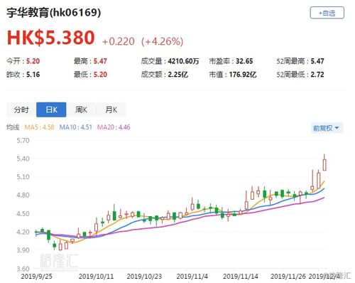 宇华教育涨4.26 大行纷纷唱多 