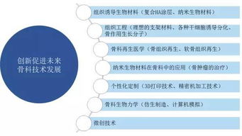 骨科產品主要有哪幾類 以哪一類為主導 (康輝醫療器械脊柱產品)