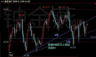 如何玩期货，期货与股票有什么相同点和不同点？