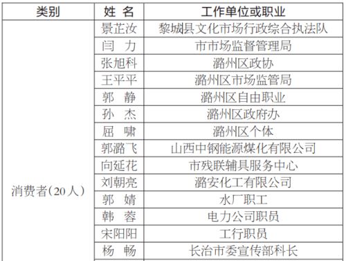 山西长治市里边私人幼儿园收费标准是多少啊