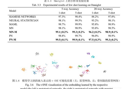 论文 基于度量学习的小样本学习研究 阅读心得