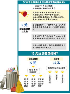 原标题 垃圾处理费还是5块钱 