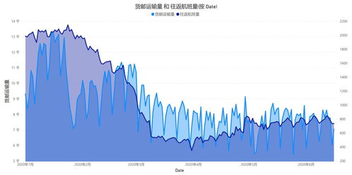 中国没能从中韩货运市场分到一杯羹 