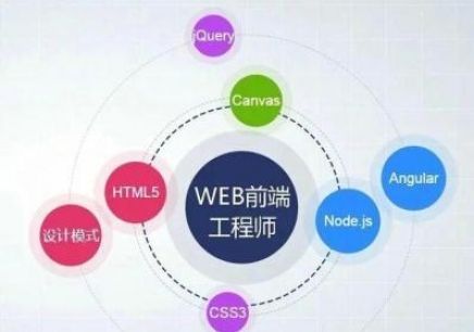 web前端和php哪个前景好,前端和PHP哪个发展好？