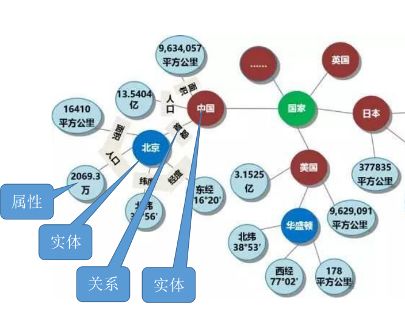 好好好好 追一技术分享 N2X技术 自然语言与多样知识载体的高效交互