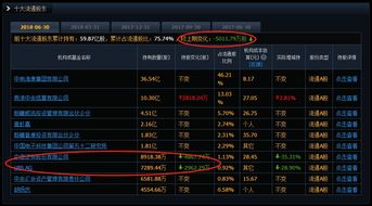 股票基金赎回期间有收益吗