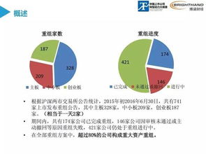 我国资源型上市公司有哪几类 哪些