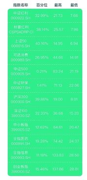 指数基金投资需要注意什么