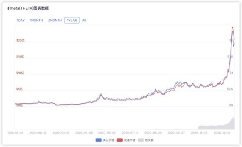  theta币为什么暴涨的原因,澳币大涨的原因 USDT行情