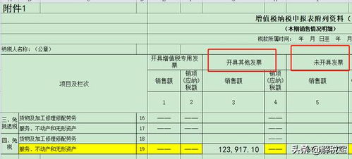 增值税中免税、免征、减征怎样做会计处理？