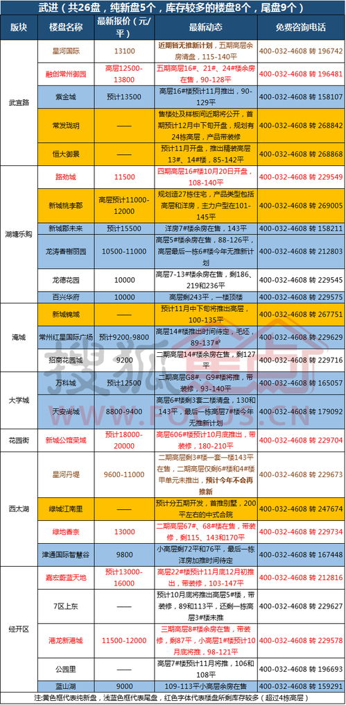 首付40万 月供5500 常州工资能负担房价吗 