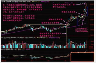 做短线的股民什么时候买入股票风险较小