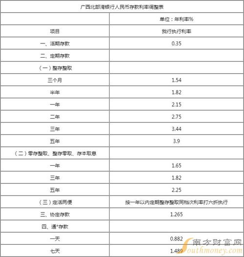 大额定期存款哪个银行利息最高