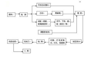 谁可以告诉我在芜湖怎么炒股 具体流程是什么样的？