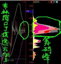 布林口缩小后,如何选择方向,有指标可以参与预测判断吗