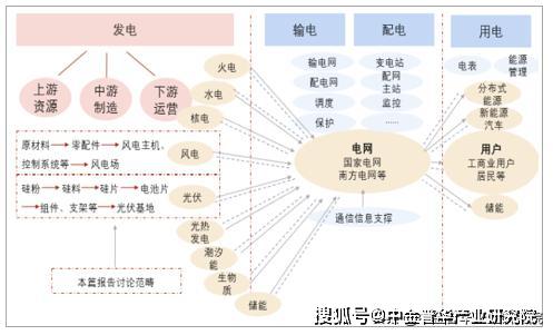 中国新能源发展概述毕业论文