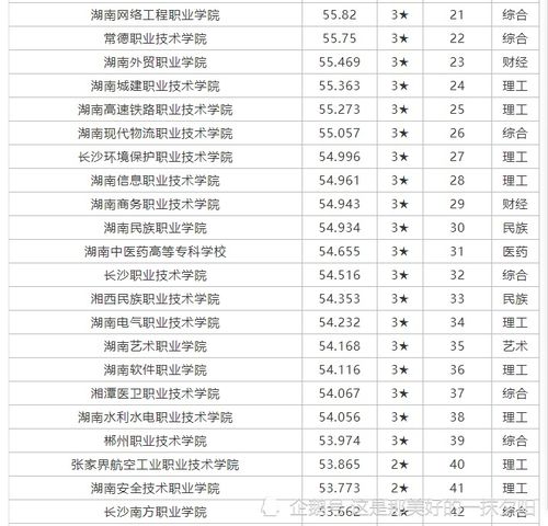 广西专科院校名单排名,广西专科学校排名最新2021（历届）排行榜