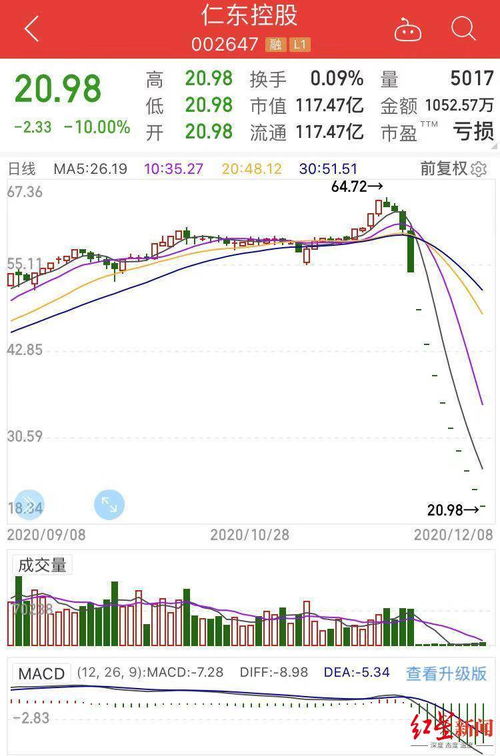 融资一倍多少爆仓,风险管理的重要性。 融资一倍多少爆仓,风险管理的重要性。 行情