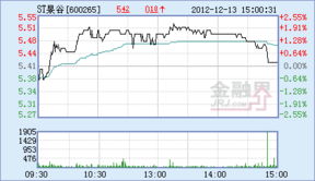 景谷林业股份有限公司的简介