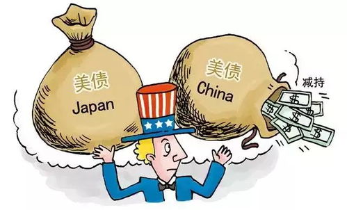 为什么中国要大量持有美国国债?有何好处坏处?怎从经济上推