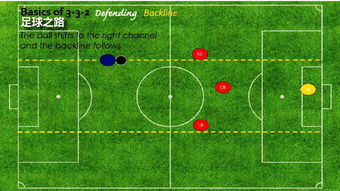 足球中防守基础的原则,足球中防守基础的原则是什么
