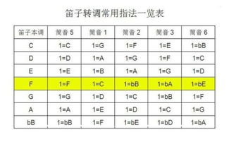 笛子指法表c调 搜狗图片搜索