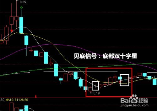 股票大跌后怎么操作