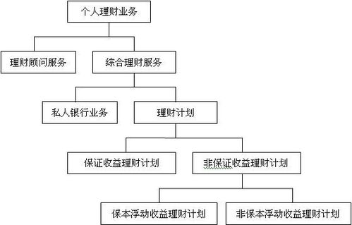 私人业务是什么业务,私人业务是什么? 私人业务是什么业务,私人业务是什么? 快讯