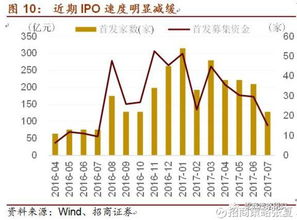 证监会允许的股票投资公司有哪些