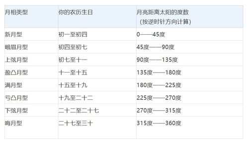 想要天长地久的感情 你一定要了解自己的月亮人格 8种类型详解