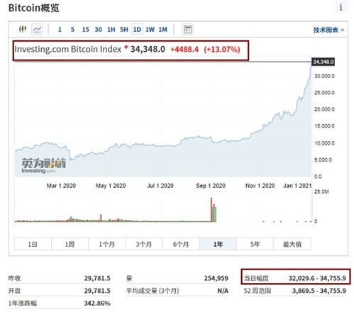 比特币usd怎么挖,如何获得比特币？