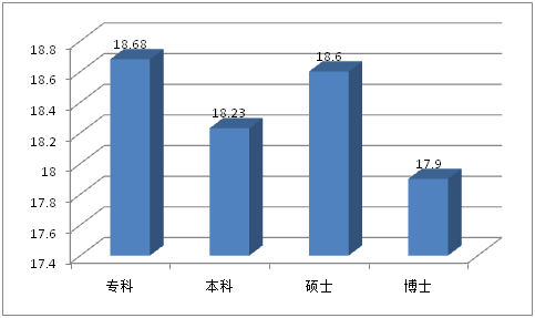 大学生就业压力分析毕业论文