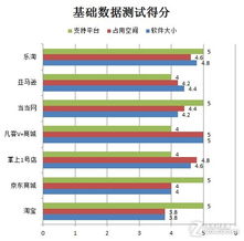 凡客,京东等等之类的网上商城,购衣服最好的是哪里,请附上理由!_百度知 