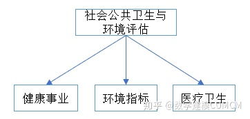 层次分析法的判断矩阵构造过程 第二篇 层次分析法