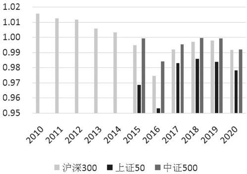 期货平仓是买平还是卖平,平仓操作 期货平仓是买平还是卖平,平仓操作 词条