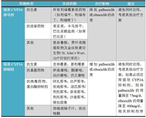 抑制剂的副作用？抑制剂的副作用小说