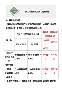 销售家薪资待遇怎么样？