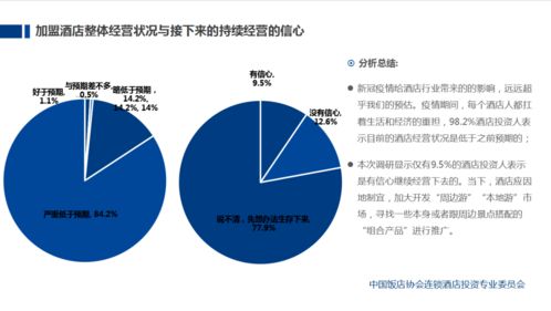 国内大型酒店投资管理公司有哪些，联系方式是多少？