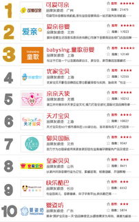 中国母婴用品十大品牌：温馨呵护，陪伴宝宝成长
