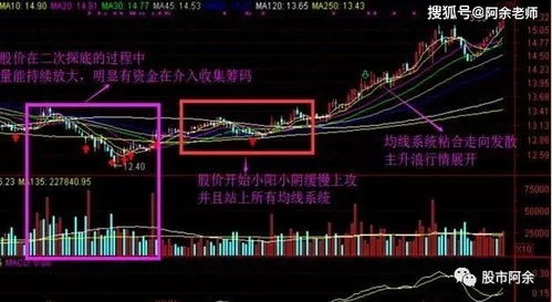 在股市里如果庄家发现有大机构在底部和它抢股票它会如何