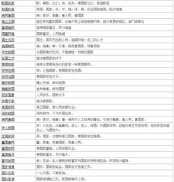 50个四字成语 包含意思 