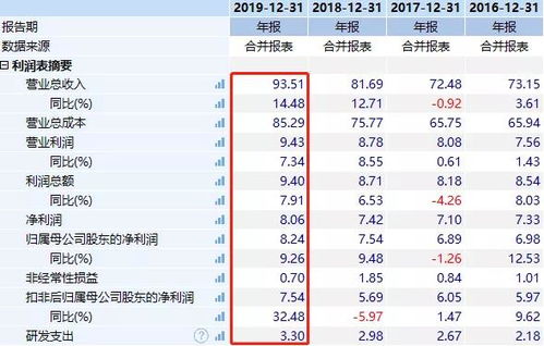 九阳小家电市场占有率怎么样啊