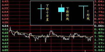 抄股的K线中 空方和多方是什么意思