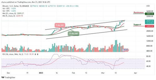  比特币行情预计,比特币在未来10年会不会暴涨?为什么? USDT行情