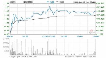 国内投资者炒香港股票用什么软件？